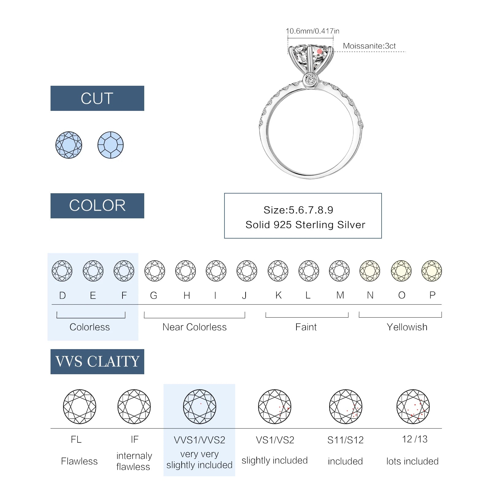 3 Carat VVS Moissanite Solitaire Ring in Sterling Silver