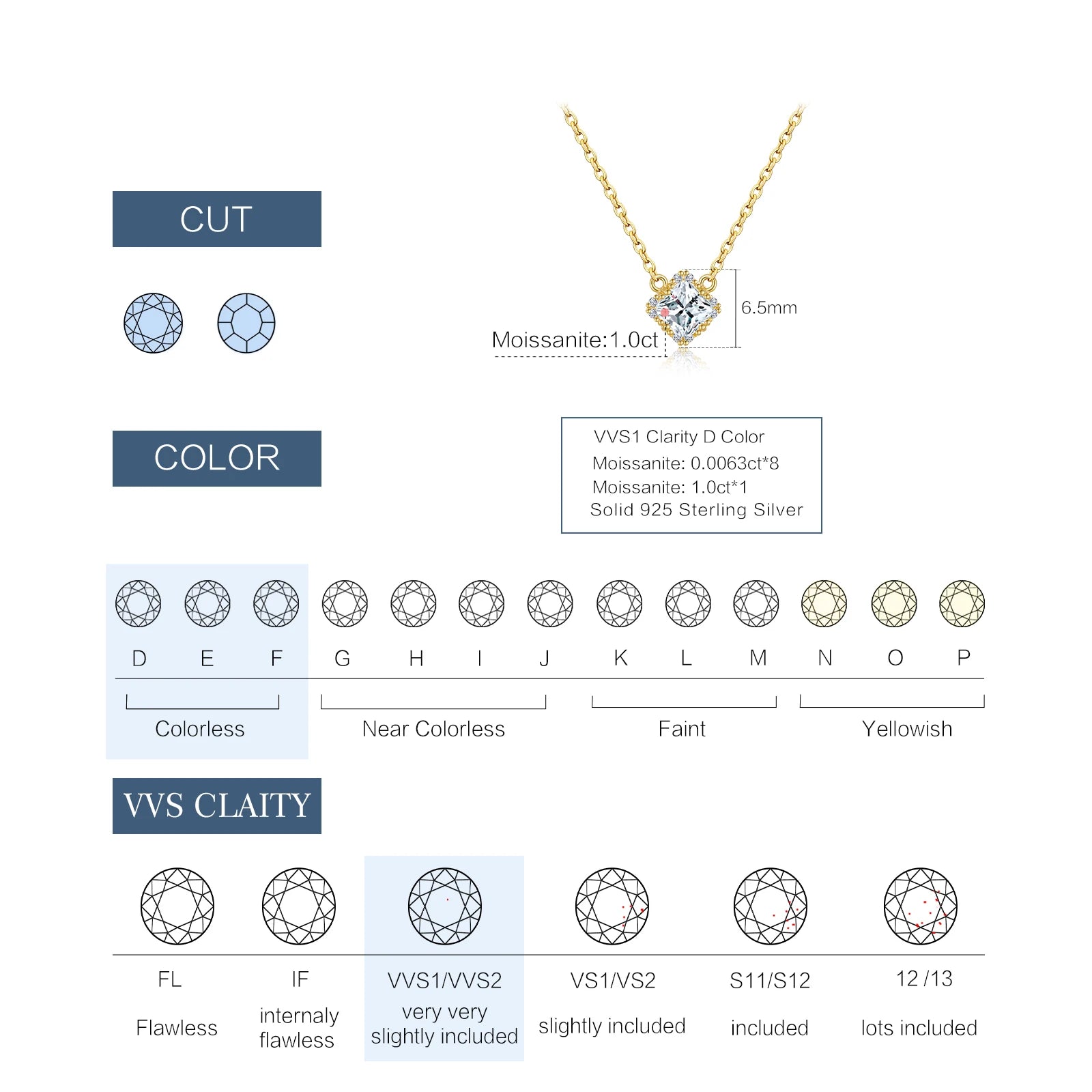 925 Silver Cushion Cut Moissanite Necklace